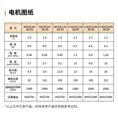 厂家直销闭环电机驱动器套装矢量闭环控制负86HSE/110HCE 2H SS758图2