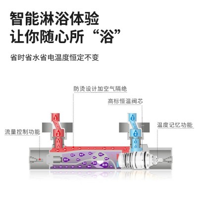 恒温阀混水阀不锈钢电热水器恒温阀混水阀明装上进水温控阀混水阀图2
